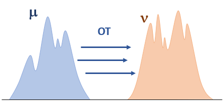 Optimal Transport